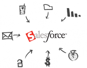 Captura de tela do CData Salesforce Drivers lançado
